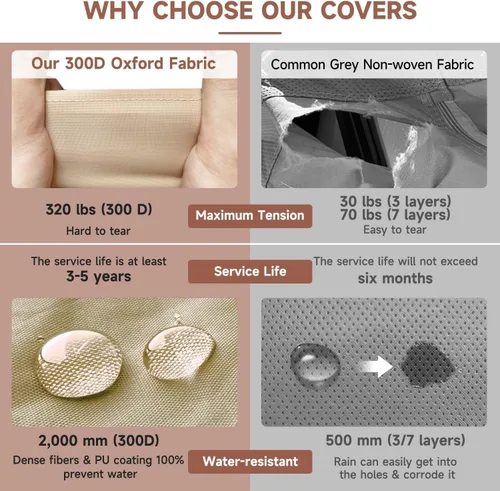 Vista 6 de VINPATIO Cubierta de quinta rueda: se adapta a caravanas de 28'-31', tela Oxford 300D, diseño de dos colores, cubierta resistente de 5ª rueda