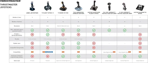 Vista 5 de Thrustmaster HOTAS Warthog Flight Stick Windows