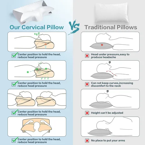 Vista 7 de Almohada cervical para el cuello de espuma viscoelástica almohadas para dormir, almohadas cervicales para aliviar el dolor, almohada ergonómica