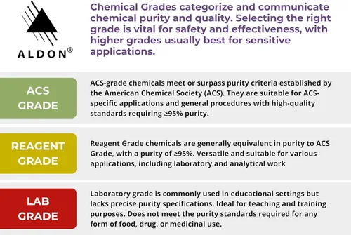 Vista 2 de Tinte verde malaquita al 1%, 3.4 fl oz - The Curated Chemical Collection