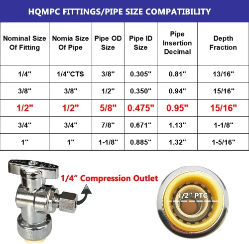 HQMPC Válvula de parada angular, sin plomo latón 1/2 "PTC x 1/4" compresión push fit cierre válvula de agua con clip de desconexión, empujar para