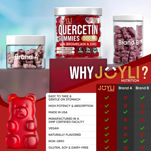 Vista 7 de JOYLI - Gomitas de quercetina – Quercetina con bromelina zinc vitamina C y vitamina D3 – Suplemento de quercetina de 500 mg para el sistema