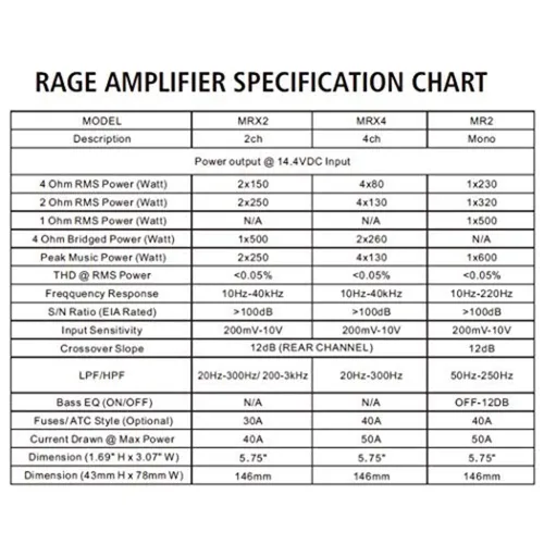 Vista 7 de Toro Audio MR2 Micro 500W RMS Monoblock Amplificador de coche Amplificador de potencia de subwoofer clase D pico de 1000 W, estable de 1 Ω