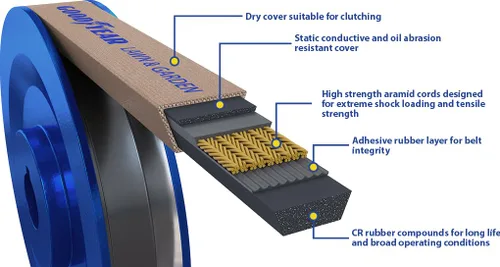 Vista 6 de Goodyear 4LK360 - Correa en V de aramida para césped y jardín, 12 x 36 pulgadas