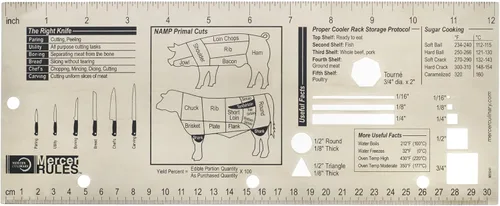 Mercer Culinary Regla culinaria Mercer Rules