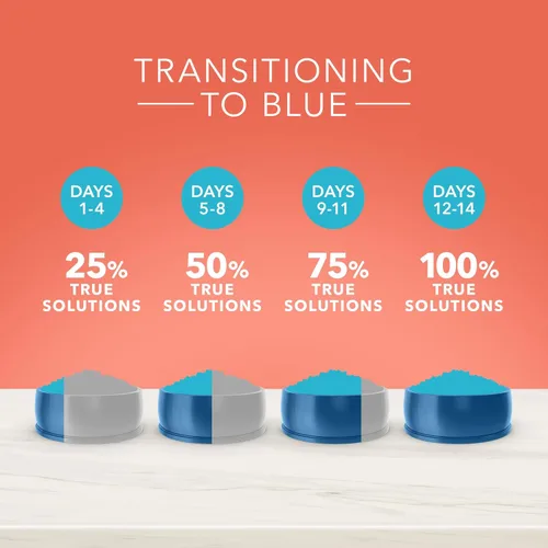 Vista 8 de Blue Buffalo True Solutions Livin' - Alimento seco natural grande para perros adultos de raza grande, pollo, 24 libras