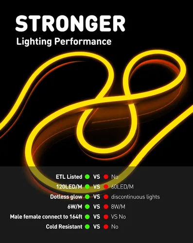 Vista 6 de Shine Decor Tira de luces LED AC 120V, cuerda de neón eco de 120 LED/m sin puntos, conectable y cortable, IP65 impermeable y resistente al clima