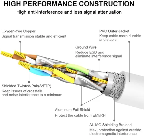 Vista 3 de Yauhody - Cable Ethernet CAT 8, 10 pies (3 m), 40 Gbps de alta velocidad 2000 MHz SFTP 26 AWG, cable de conexión de red LAN con conector RJ45