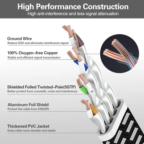 Vista 7 de HiiPeak Cable Ethernet Cat 8 de 3 pies, cable de Internet trenzado plano de nailon, cable LAN de red de alta velocidad de 40 Gbps, cable RJ45