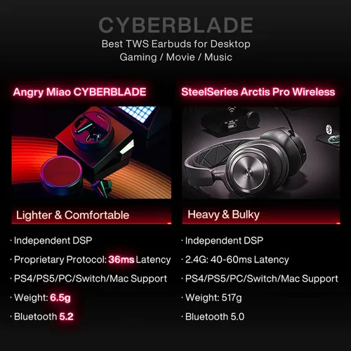 Vista 7 de Angry miao CYBERBLADE Wireless Gaming Earbuds, Active Noise Cancelling Bluetooth Earbuds with Microphone, 36ms Low Latency Earphone for PC, PS4