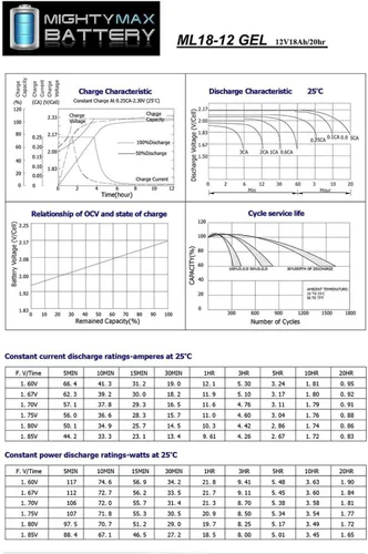 Vista 8 de Mighty Max Battery Batería de gel de 12V 18AH para Motor Trend MTJI-1 3808 Jump Starter - Paquete de 4