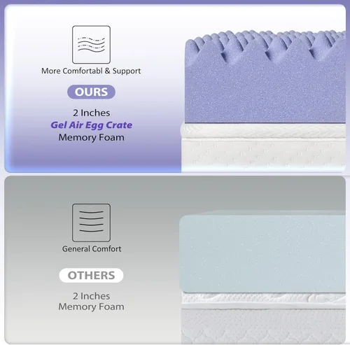 Vista 7 de downluxe Cubrecolchón de espuma viscoelástica de 4 pulgadas, tamaño individual, Pro, doble capa, 2 pulgadas de gel de enfriamiento, estructura