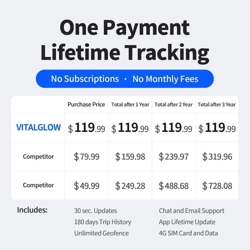 Vista 2 de Rastreador GPS con cable para vehículos, sin cargo mensual, sin suscripción, seguimiento en tiempo real, SIM 4G y datos incluidos, historial