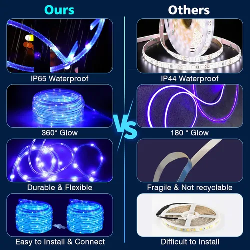 Vista 5 de OMIKA Tira de luces negras conectables de 50 pies, tira de luz negra para exteriores con 150 luces LED, 8 modos de luces UV moradas para Halloween