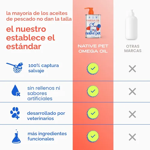 Vista 3 de Native Pet - Aceite de pescado con omega 3 para perros, 8 onzas, fabricado con aceite de salmón salvaje de Alaska, EPA DHA, para picazón, movilidad