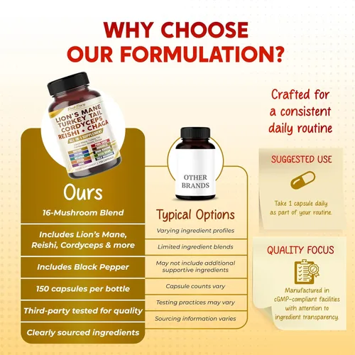 Vista 6 de Lion's Mane Turkey Tail Cordyceps Reishi Chaga - Apoyo al Bienestar General