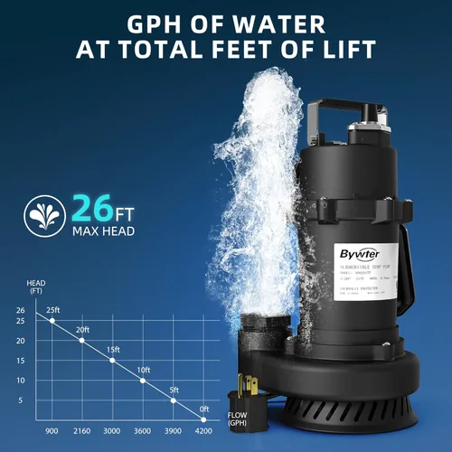 Vista 4 de Bomba de sumidero de 1/2 HP, flujo alto de 4200 GPH, elevación de 26 pies, bomba de aguas residuales de hierro fundido de 115 V con interruptor