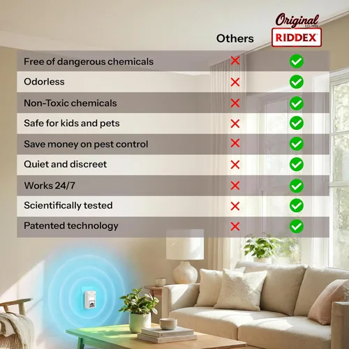 Vista 5 de RIDDEX Plus Repelente de Insectos Enchufe, Disuasivo para Ratones - Control de Plagas para la Defensa Contra Ratas, Ratones, Cucarachas, Bichos e