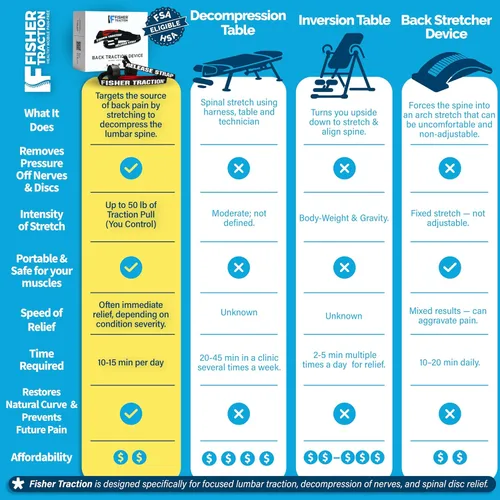 Vista 9 de Dispositivo de descompresión de la espalda baja – Tracción lumbar para descompresión espinal – Liberación de correa de estiramiento patentada