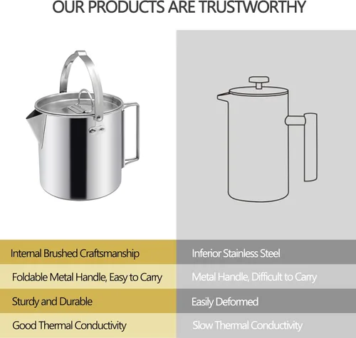 Vista 2 de Hervidor de té para camping, cafetera portátil de 1.2 L, olla de campamento al aire libre, con asas y con tapas para camping, senderismo, picnic