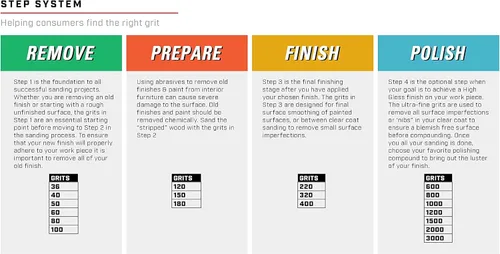 Vista 11 de Kit de lijadora Gator MicroZip, granos surtidos, 3.5" x 1