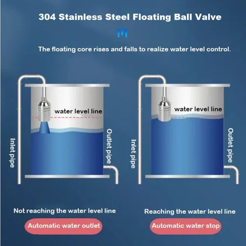 Vista 6 de Float Valve, 1pcs 304 Stainless Steel Floating Ball Valve Automatic Water Level Control 1/2" 3/4" 1" Tank Tower Shutoff(0.5 Inch)