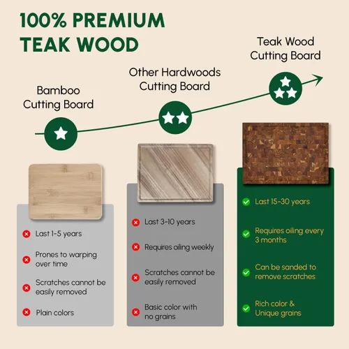 Vista 6 de BEEFURNI Tabla de cortar de grano final de madera de teca (S, 16 x 12 x 1.5 pulgadas), tablas de cortar de madera para cocina con ranura para jugo