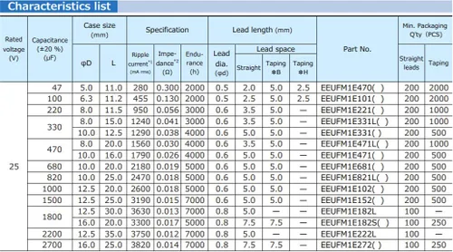 Vista 4 de Repuesto para 6 condensadores Panasonic Serie FM 25V 47uf de baja impedancia