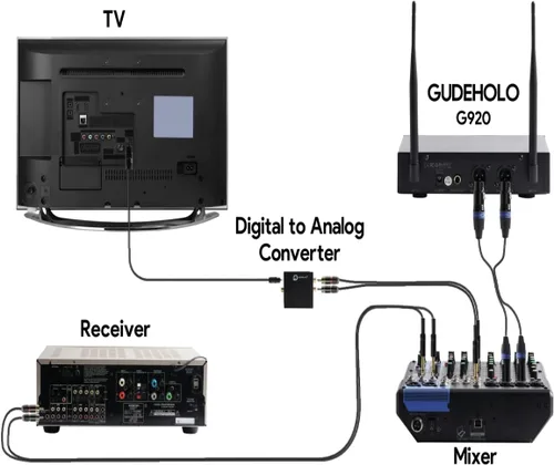 Vista 5 de Sistema de Micrófono Inalámbrico con Estuche, Micrófono Inalámbrico de Metal UHF de Mano Dual de 20 Canales Sistema de Micrófono Inalámbrico