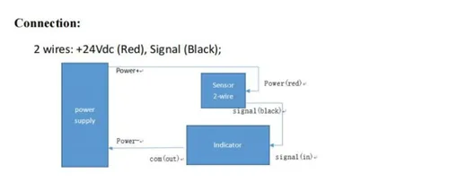 Vista 4 de CALT Suministro de codificador de alambre de drenaje 24Vdc (118.110 in, salida 4-20mA)