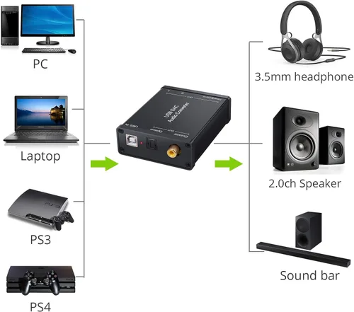 Vista 8 de LiNKFOR Convertidor de conector de auriculares coaxial USB a SPDIF RCA y conector de auriculares de 0.138 in - Adaptador de audio óptico - PCM