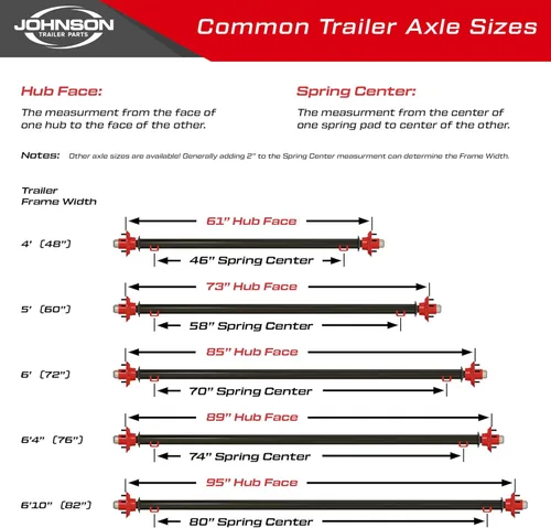 Vista 6 de Rockwell American Eje de remolque loco de 3,500 libras - Patrón de pernos de 5 x 4.5 (61 pulgadas Hubface - Centro de resorte de 46 pulgadas)
