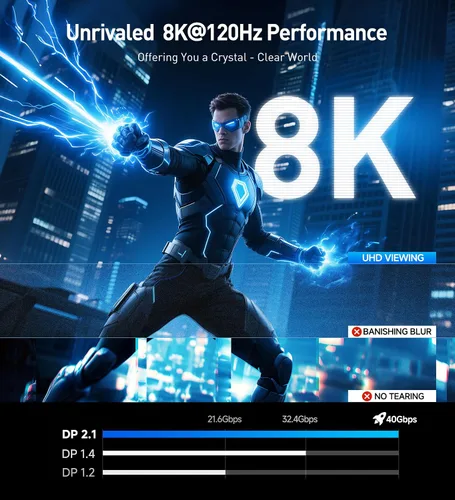 Vista 4 de Cable Matters [Certificado VESA] Cable DisplayPort 2.1 de 40 Gbps, 3.3 pies