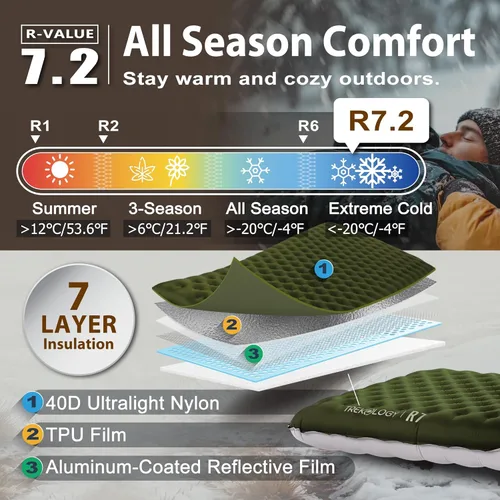 Vista 2 de TREKOLOGY Colchoneta para Dormir para Campamento– Ultraligera, Colchoneta de Campamento de 4" de Grosor con Valor R de 7.2 para Todas