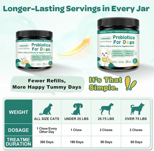 Vista 2 de Probióticos para perros, probióticos para perros con enzimas digestivas, prebióticos, omega-3 y 6 y vitaminas para perros Salud digestiva, 6 mil