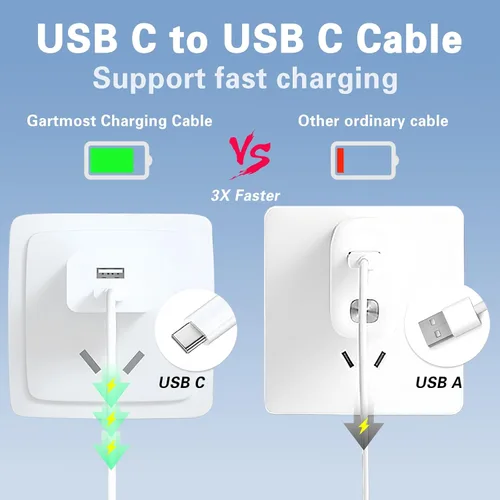 Vista 5 de Gartmost 5 cables de carga rápida USB C a USB C, transferencia de datos