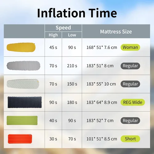 Vista 9 de KINSUN Kin Pump Bomba de aire ultraligera para colchonetas de dormir, mini bomba eléctrica de 0.18 onzas con múltiples adaptadores para inflables