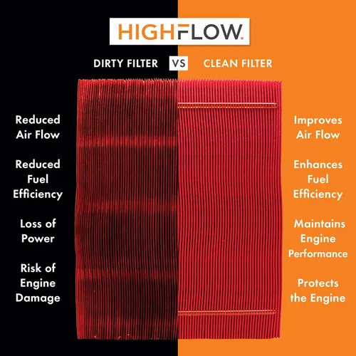 Vista 2 de HIGHFLOW PA99488X - Filtro de aire de motor desechable de alto rendimiento y preaceitado Compatible con Jeep Cherokee 2019-2022
