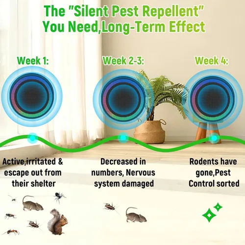 Vista 5 de Repelente ultrasónico de control de plagas actualizado 2026, trampas para ratones, enchufe interior, dispositivos electrónicos repelentes de ratones
