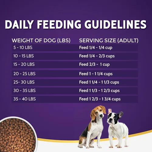 Vista 7 de Zignature Kangaroo - Alimento seco para perros con fórmula de ingredientes limitados, comida seca para perros pequeños bocados, 4 libras