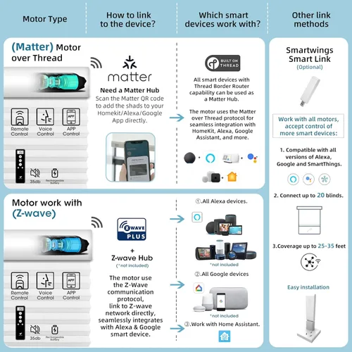 Vista 5 de SmartWings Persianas celulares motorizadas, persianas de panal compatibles con Zigbee/Alexa/Z-Wave/Homekit, control remoto inalámbrico para hogar