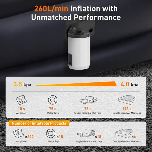 Vista 3 de Air Pump for Inflatables, Mini Air Pump with 1600 mAh Battery & Camping Light USB Rechargeable to Quickly Inflate Deflate for Pool Floats, Air
