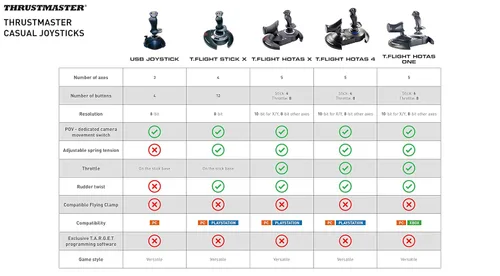 Vista 6 de Thrustmaster T-Flight Hotas One XBOX Series XS XOne and PC