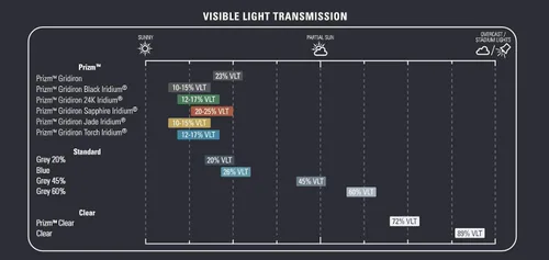 Vista 3 de Oakleys Legacy - protector de fútbol