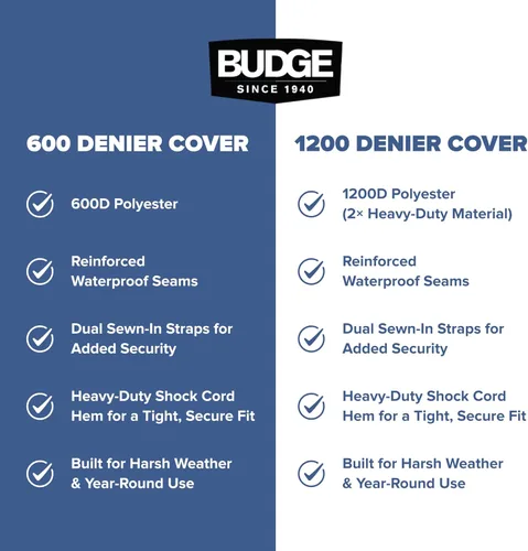 Vista 6 de Budge Cubierta para Barco de Techo Rígido T-Top, Se Adapta a Barcos de 24-26 pies con Manga de hasta 106", Poliéster de 600 Denier Resistente a UV