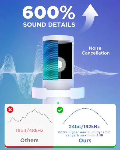 Vista 3 de InnoGear Juego de micrófonos USB para juegos, micrófono condensador con cancelación de ruido con brazo de brazo RGB silencioso, auriculares Jack