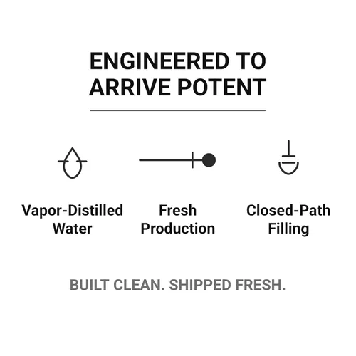 Vista 4 de Blubonic Industries 6% de peróxido de hidrógeno de grado alimenticio, H2O2, oxígeno puro y agua, 16 onzas líquidas