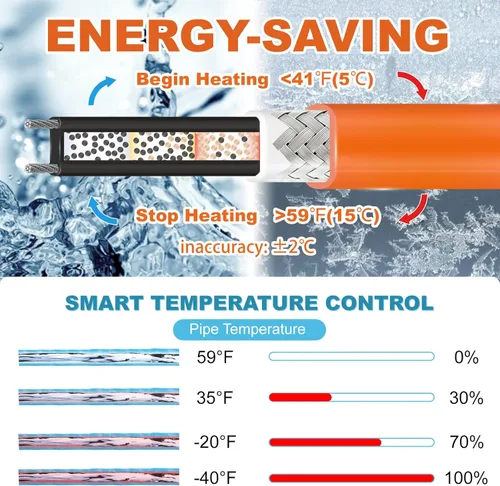 Vista 3 de Cupohus Cinta térmica para tuberías de agua con termostato de 6 pies, protección contra congelación, cable de rastro de calor autorregulable
