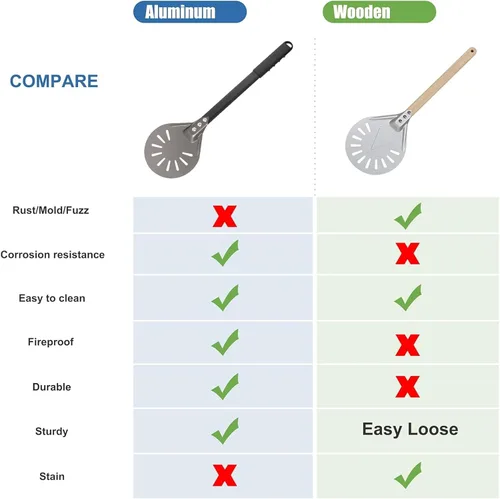 Vista 2 de Pala de torneado de pizza de 6 pulgadas redonda de aluminio perforada con mango de metal, paleta de pizza para accesorios de horno de pizza casera