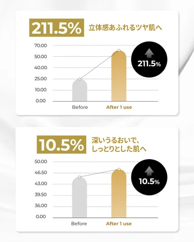 Vista 5 de BOM COSMETICS - Ampolla Peptide Power de 1.01 onzas líquidas, péptido penta-péptido con hilo de oro de 24 quilates y oro puro 99% para aumentar